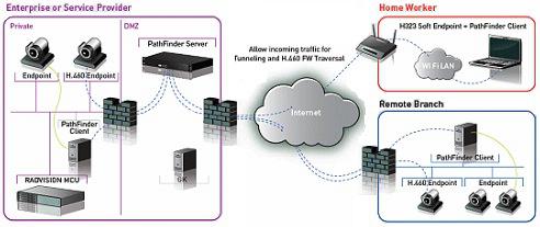 firewall